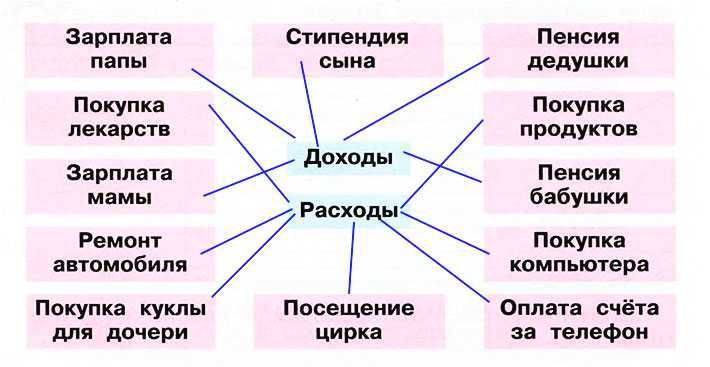 Гдз решебник по окружающему миру 3 класс плешаков, крючкова учебник просвещение