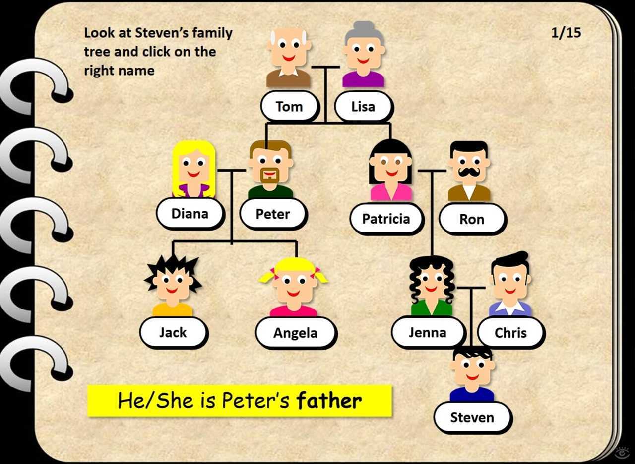 1 a family members, с. 5 | волжский класс