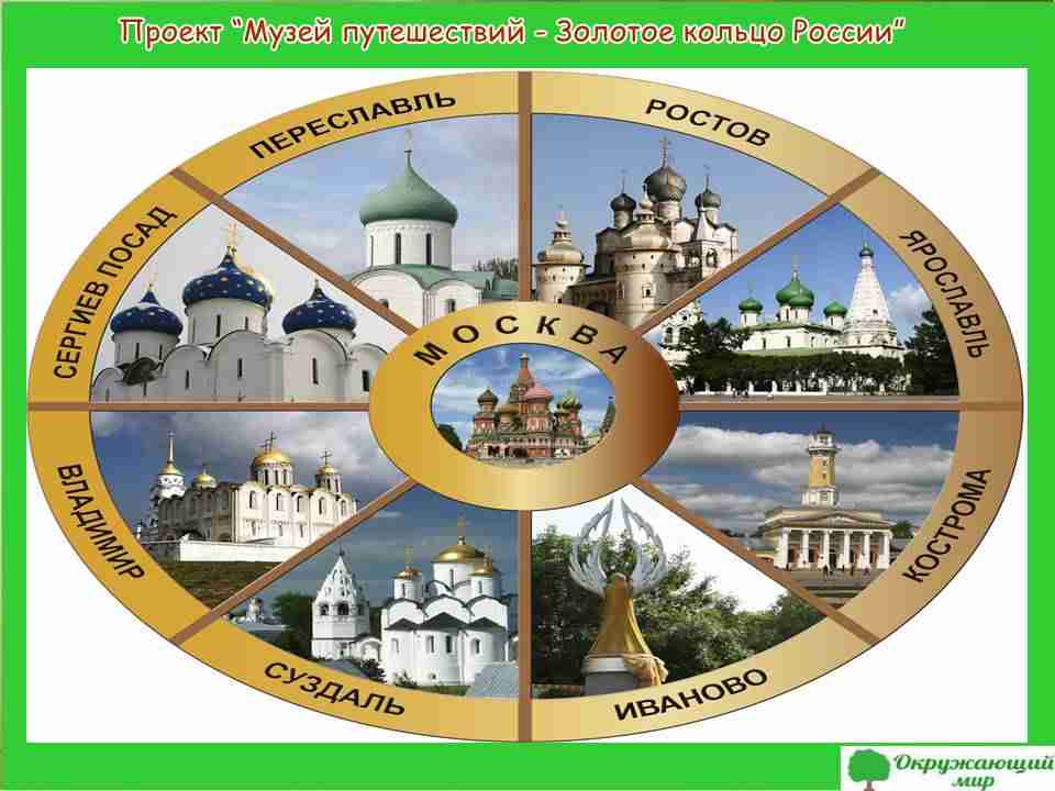 Гдз по окружающему миру, 3 класс, тетрадь 2 часть плешаков - игры плюс гдз