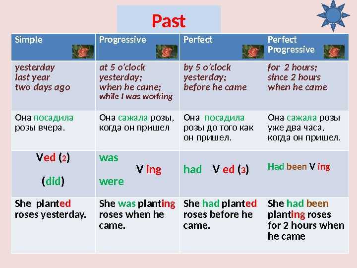 Составь и запиши предложения английский язык 3 класс рабочая тетрадь - научные работы на obrazovano.ru