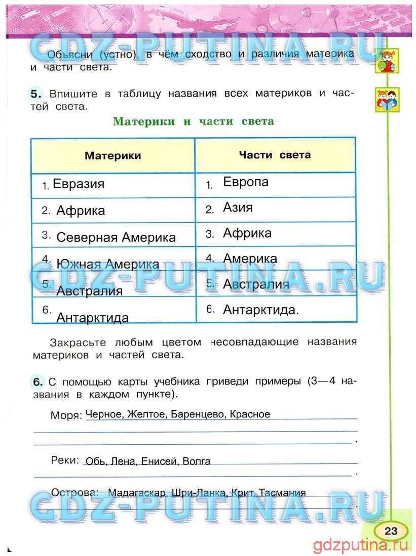 ГДЗ Окружающий мир 3 класс рабочая тетрадь номер 1 Плешаков Новицкая Планета на листе бумаги Номер 1 С помощью учебника допиши определение Карта это