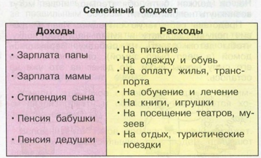 Гдз рф - готовые ответы по окружающему миру для 3 класса а.а. плешаков, е. а. крючкова школа россии просвещение