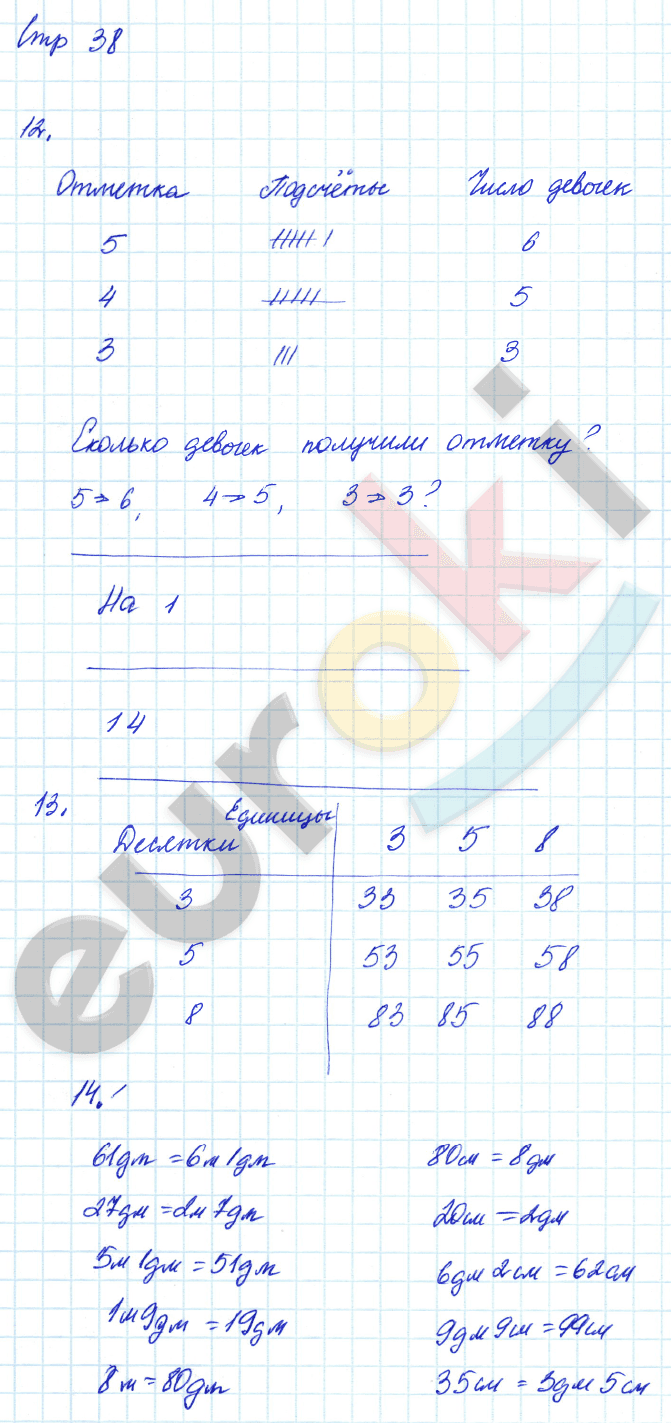 Гдз по математике 2 класс  рудницкая в.н., юдачева t.b.  часть 1, 2