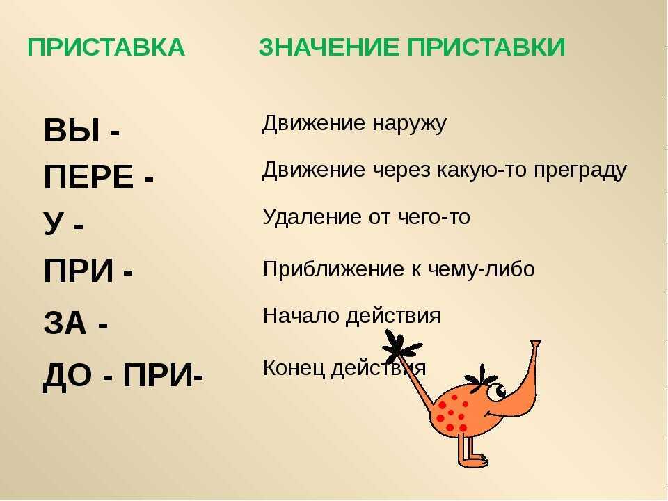 Гдз русский язык 3 класс учебник 2 часть (канакина, горецкий). ответы на задания. решебник - игры плюс гдз
