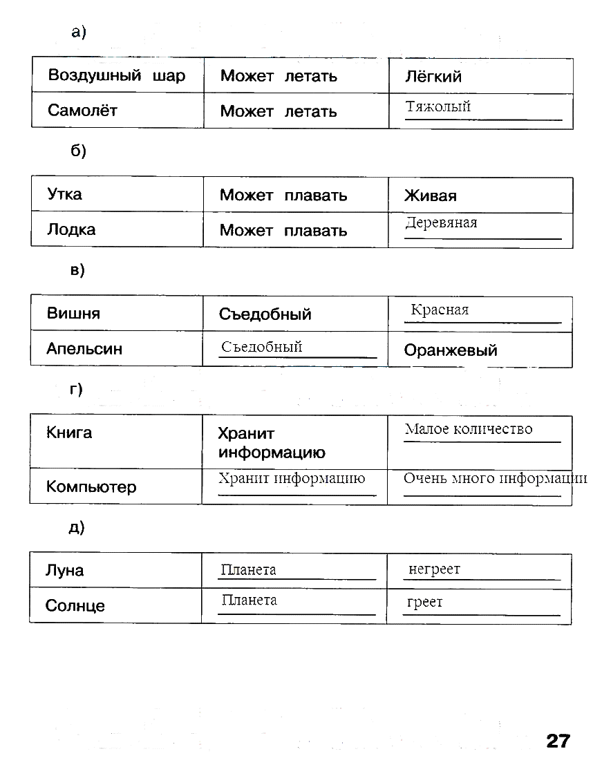 Гдз и решебник информатика 3 класс матвеева, челак - рабочая тетрадь