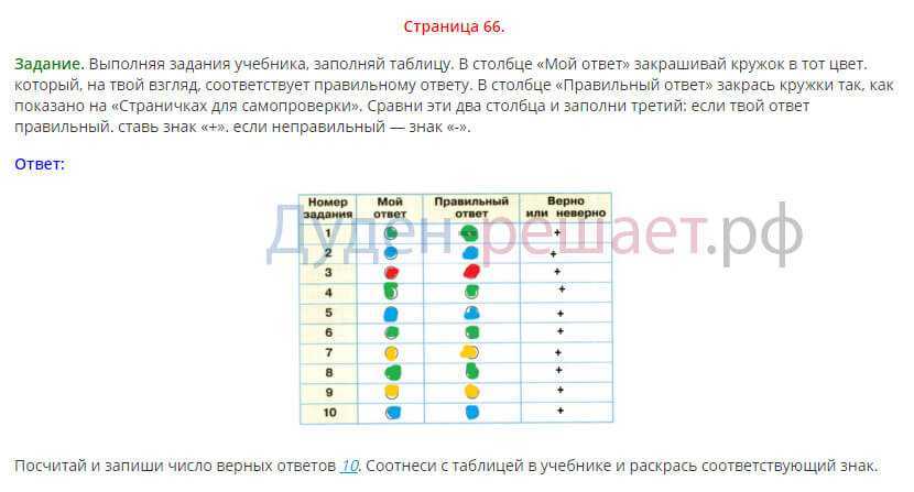 Плешаков - школа россии (гдз)