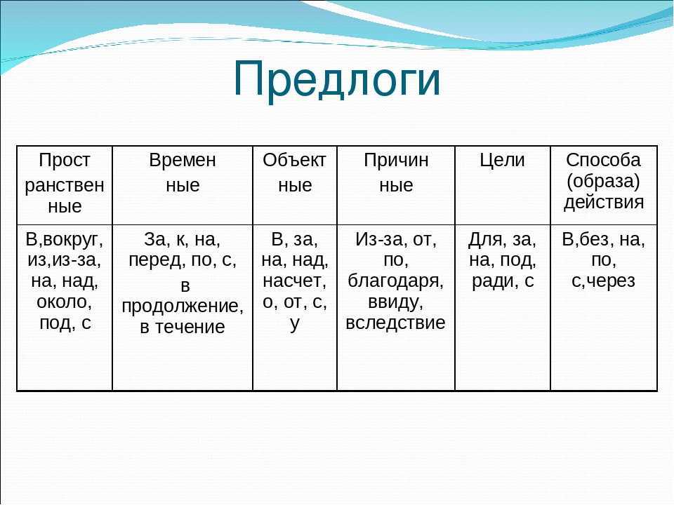 Для чего служат предлоги в речи? как пишутся предлоги со словами?