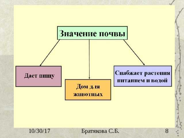 Вода стр. 51 - 54. окружающий мир 3 класс 1 часть