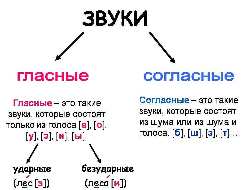 Гдз по русскому языку 2 класс климанова, бабушкина часть 1, часть 2 (просвещение)