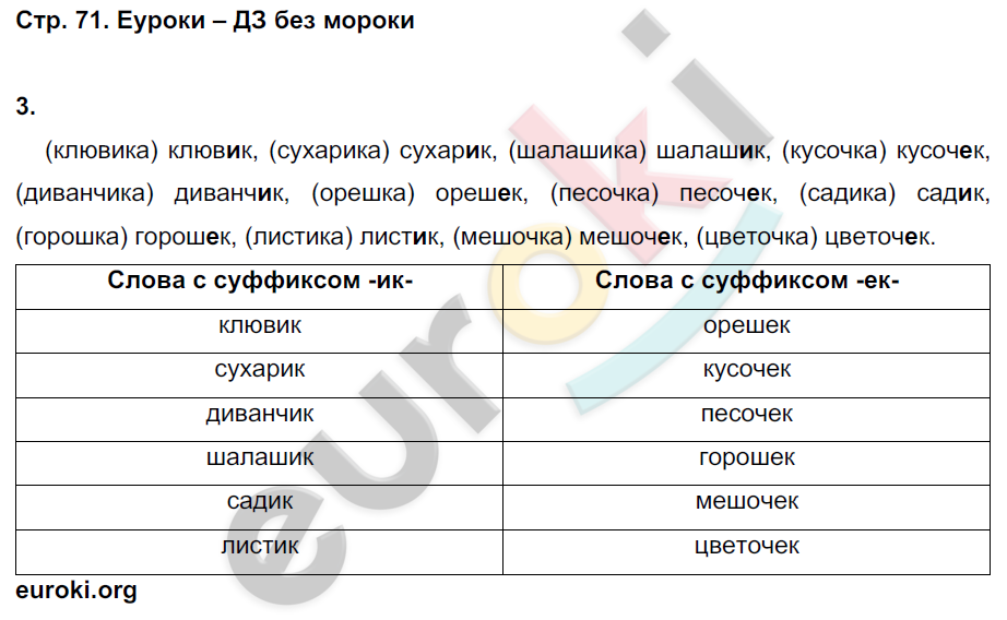 Карточки русский язык 2 класс вставь пропущенную букву - ботан