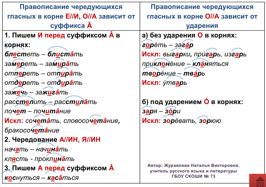 Русский язык 3 класс тематический контроль голубь — тема 10, вариант 2