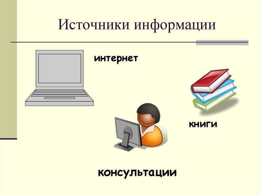 Предмет или явление окружающего мира вид источника информации способ получения информации 3 класс