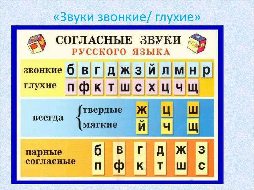 Как делать фонетический разбор слова – наумёнок
