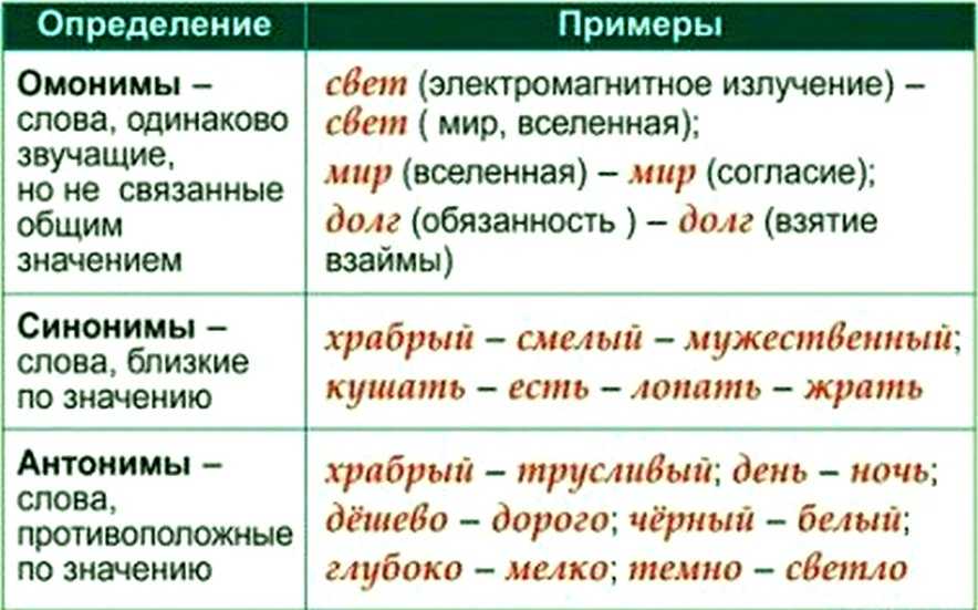 Гдз решебник по русскому языку 2 класс канакина, горецкий учебник просвещение
