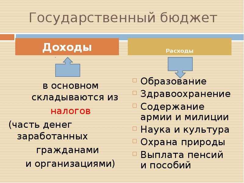 Государственный бюджет стр. 71 - 74 окружающий мир 3 класс 2 часть
