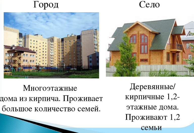Город  и село стр. 8 - 11 окружающий мир 2 класс 1 часть