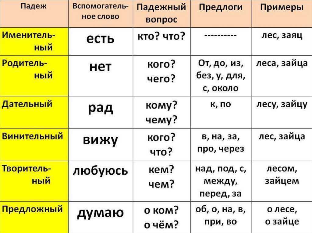 ГДЗ учебник по русскому языку 3 класс Канакина Число имен существительных Упражнение 32 Прочитайте Храбрец☐ ед ч храбрецы мн ч замочек ключик дерево друг подъезд уголёк праздник комната Определите число имён существительных