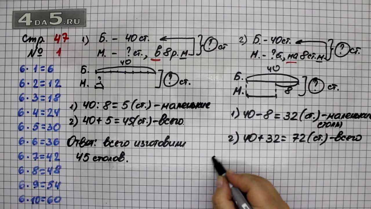 Слово и слог. звуки и буквы, с. 20 — 23