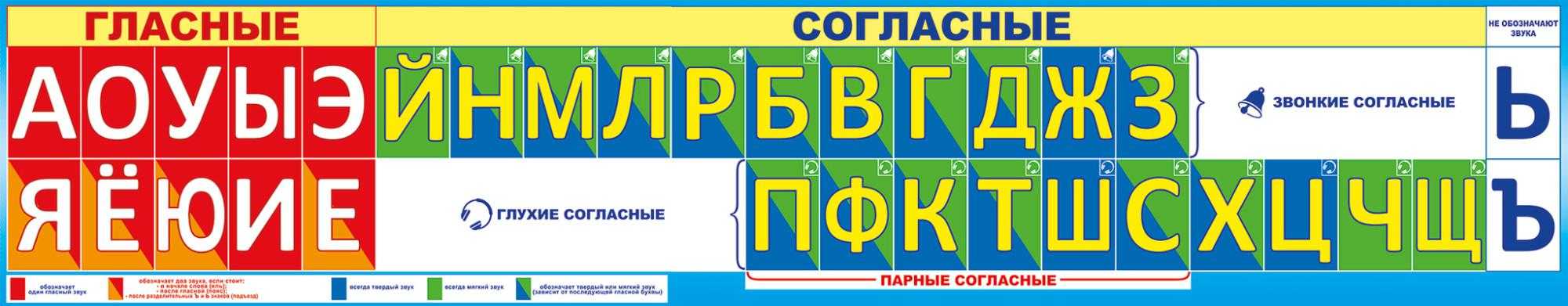 Разбор ответы олимпиада учи.ру по русскому языку января 2023
