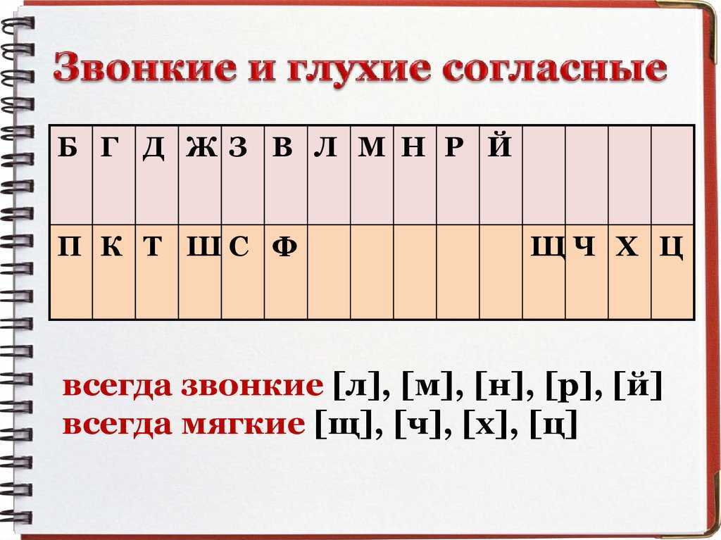 Гдз русский язык 2 класс рамзаева - учебник