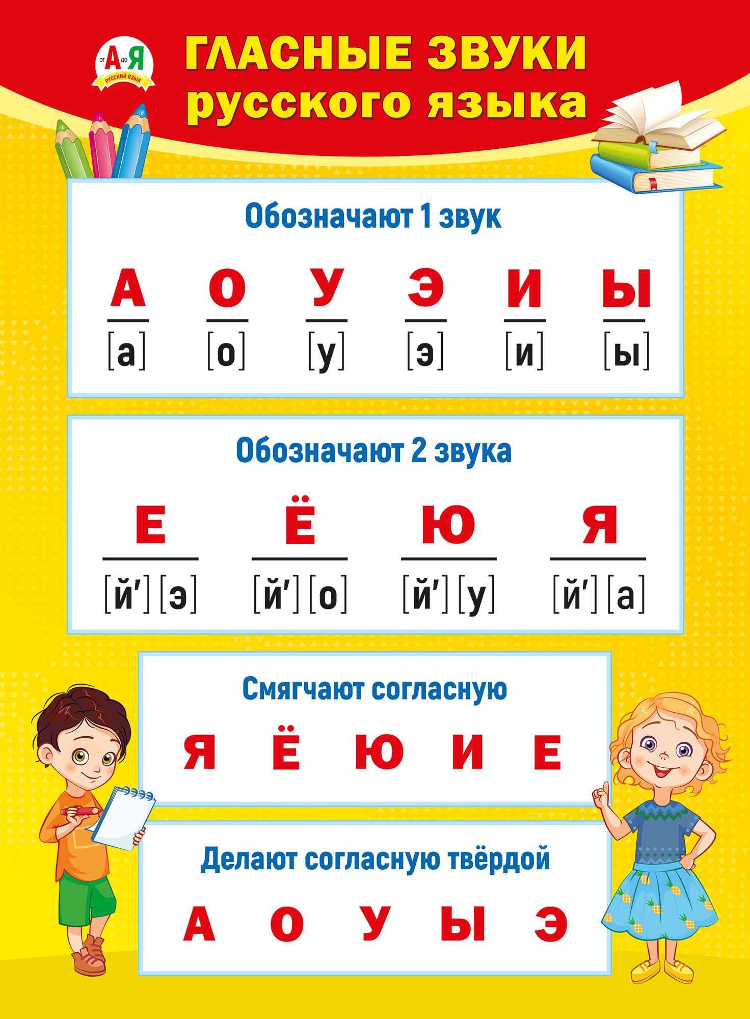 Переводчик с узбекского на русский онлайн бесплатно