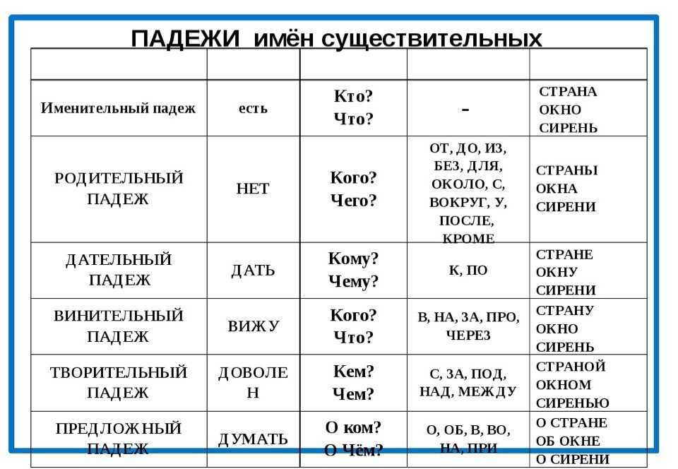 Гдз решебник русский язык 3 класс проверочные и контрольные работы школа 2100 «баласс» бунеева часть 1, 2.