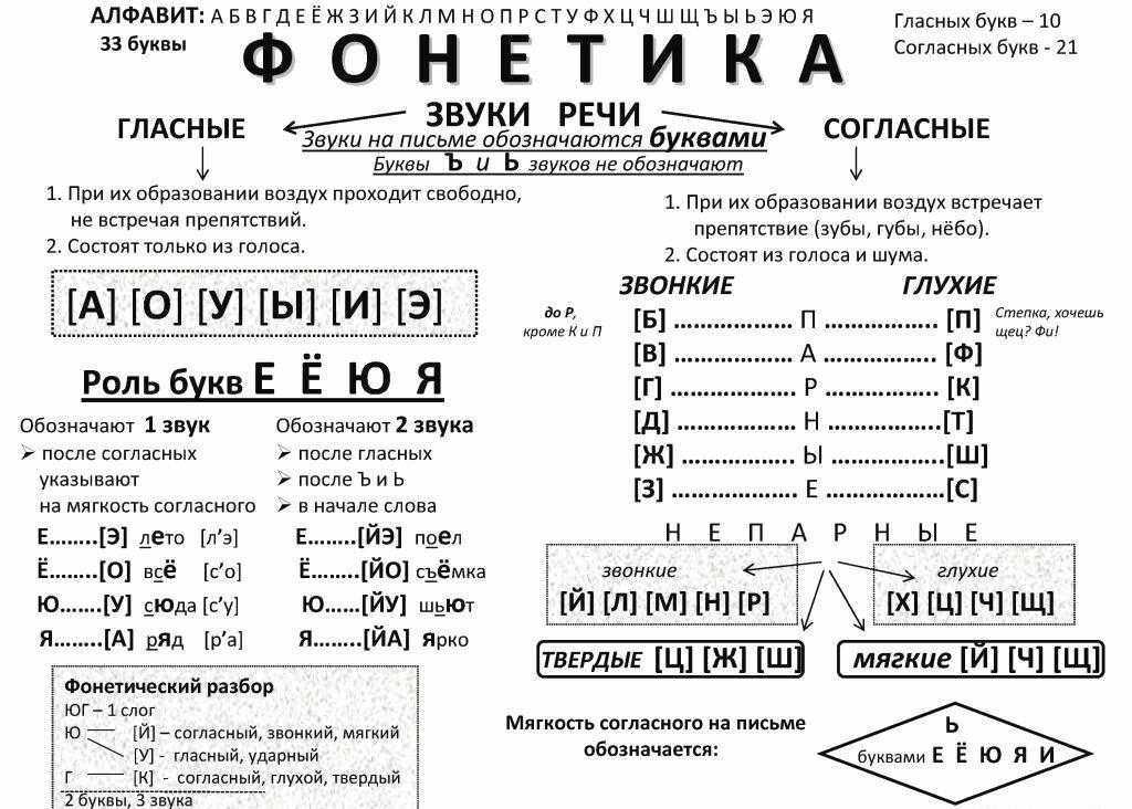 ГДЗ Русский язык 2 класс рабочая тетрадь 1 Климанова Звук э и буква э Номер 40 Прочитай и отгадай загадку Напиши ответ На всякий зов даю ответ, А ни души, ни тела нет Это Какой звук в словеотгадке образует первый слог Спиши загадку