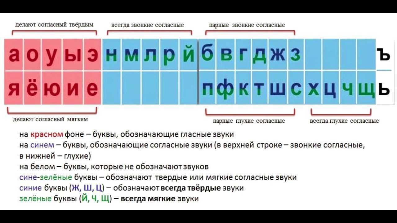 Гдз решебник по русскому языку 2 класс учебник гулецкая, федорович часть 1, 2