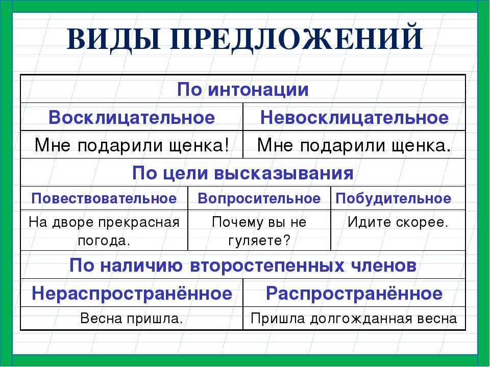 Гдз русский язык 2 класс климанова, бабушкина - учебник