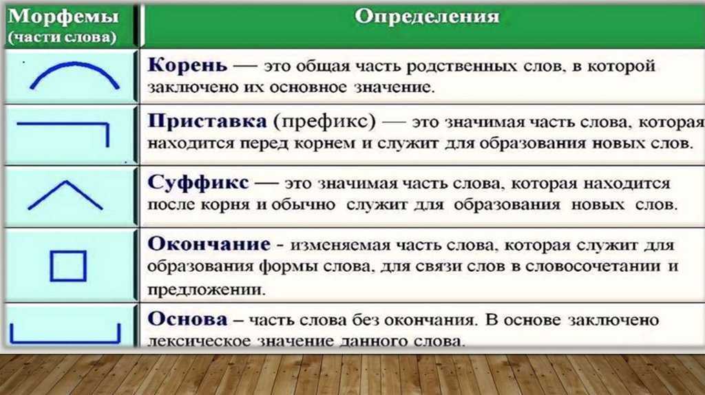 Контрольная работа по русскому языку 3 класс 2 четверть – наумёнок