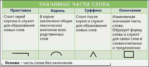 Гдз решебник по русскому языку 3 класс крылова контрольные работы экзамен
