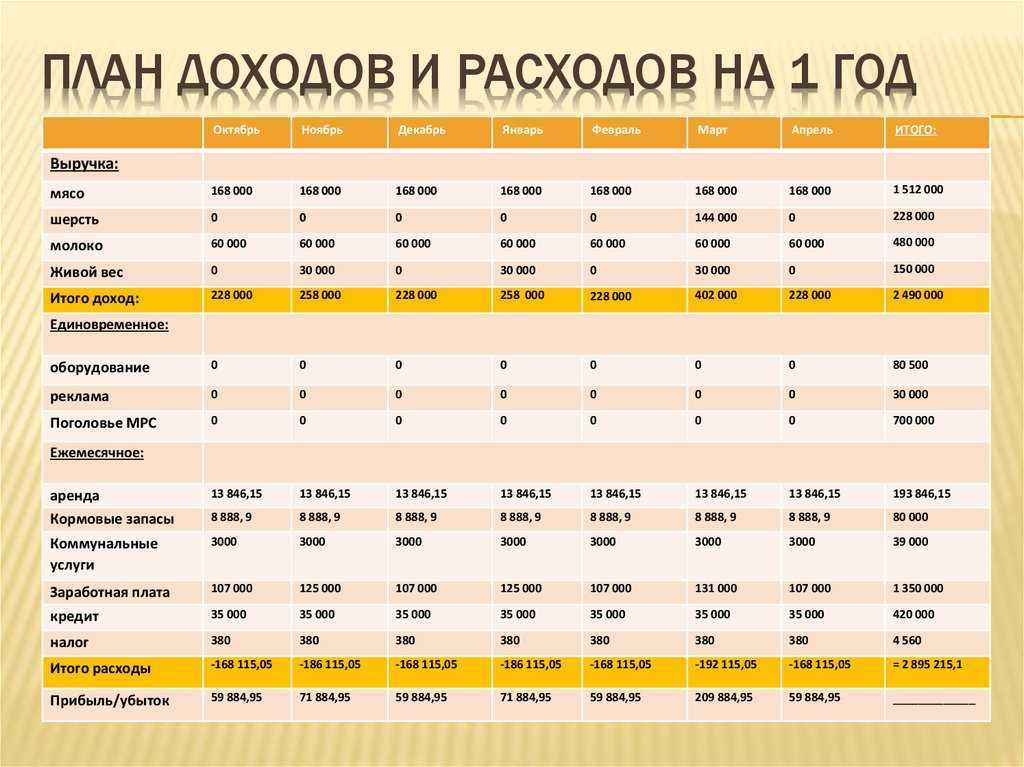 Гдз по окружающему миру 3 класс 2 часть — рабочая тетрадь — плешаков а.а. новицкая м.ю.