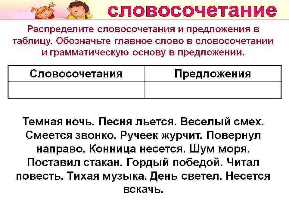 Решебник к учебному пособию: русский язык 3 класс канакина, щеголева - проверочные работы