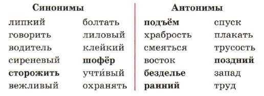 Гдз и решебник русский язык 3 класс крылова - контрольные работы