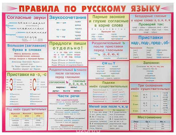 Гдз по русскому языку 2 класс учебник иванов, евдокимова, кузнецова часть 1, 2