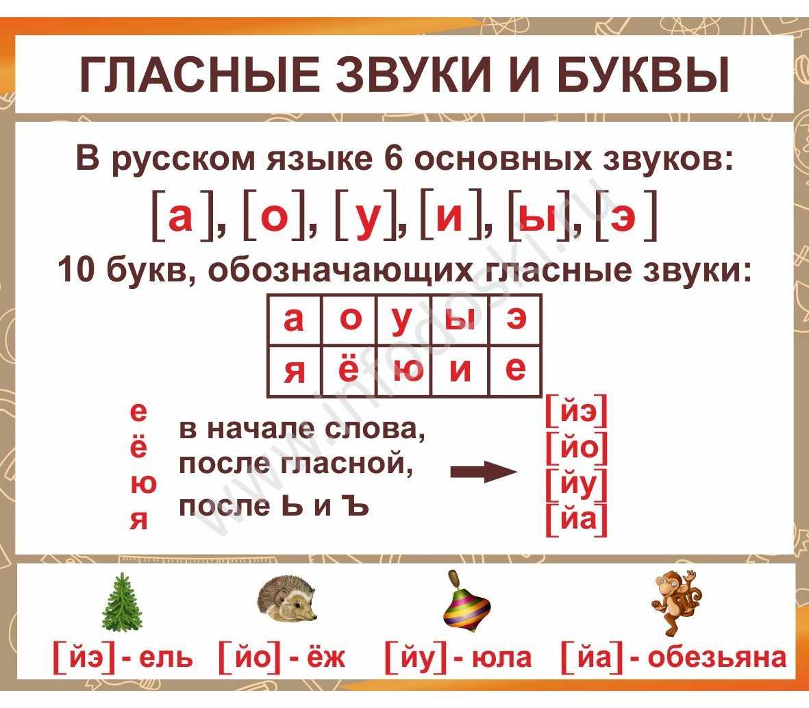 Переводчик с узбекского на русский