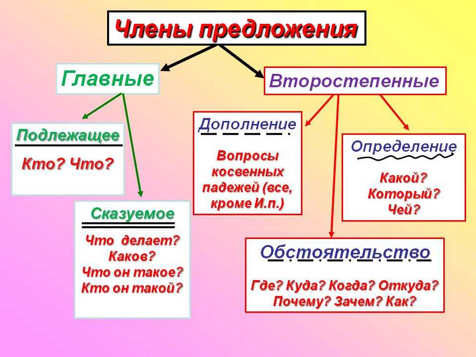 Русский язык. 2 класс. ответы к заданиям |  развивайка