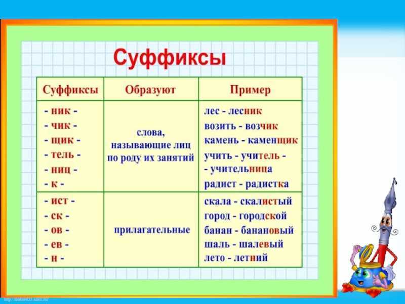 Гдз и решебник русский язык 2 класс кузнецова - рабочая тетрадь