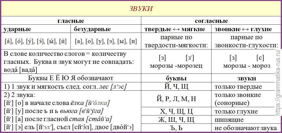 Гдз решебник по русскому языку 2 класс климанова, бабушкина учебник просвещение