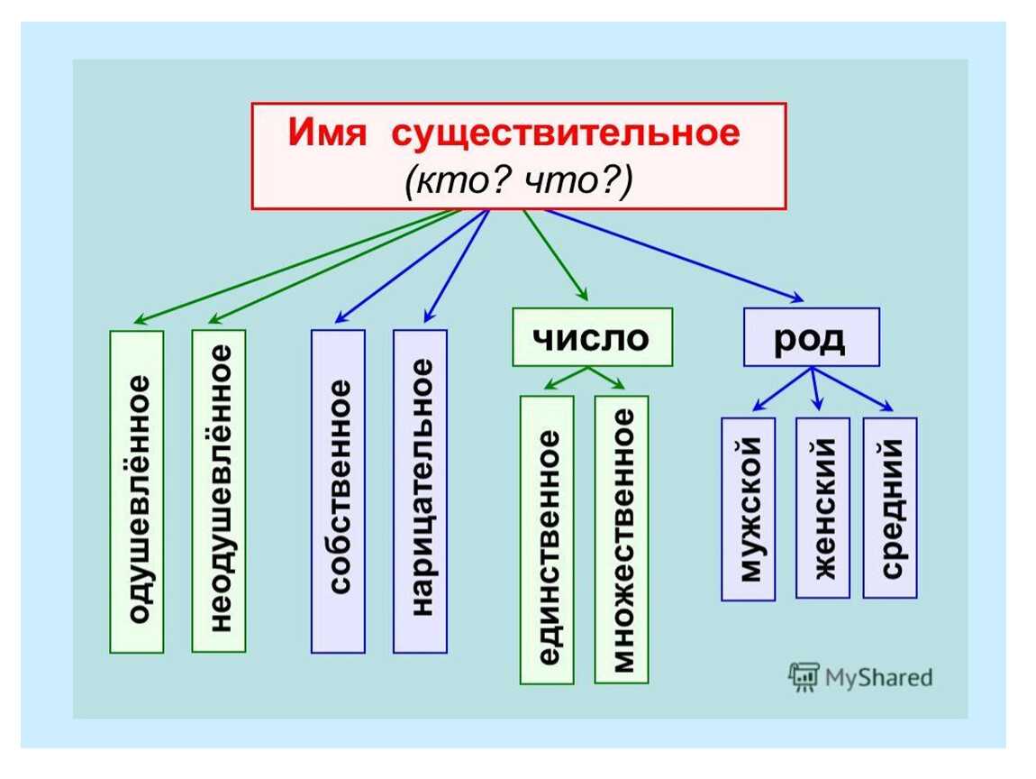 Гдз решебник по русскому языку 2 класс канакина рабочая тетрадь просвещение