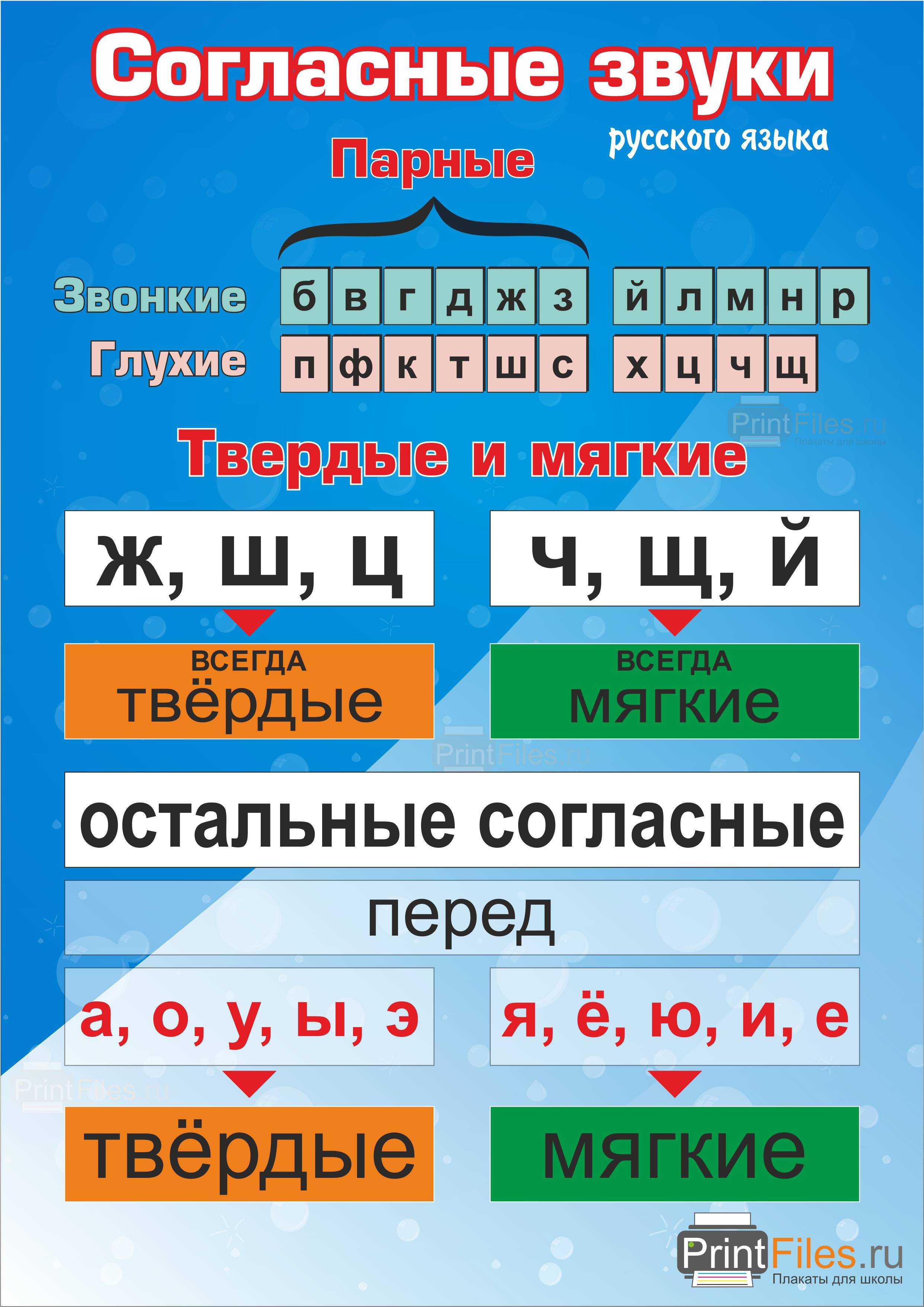 Гдз по русскому языку 2 класс рабочая тетрадь канакина часть 1, 2