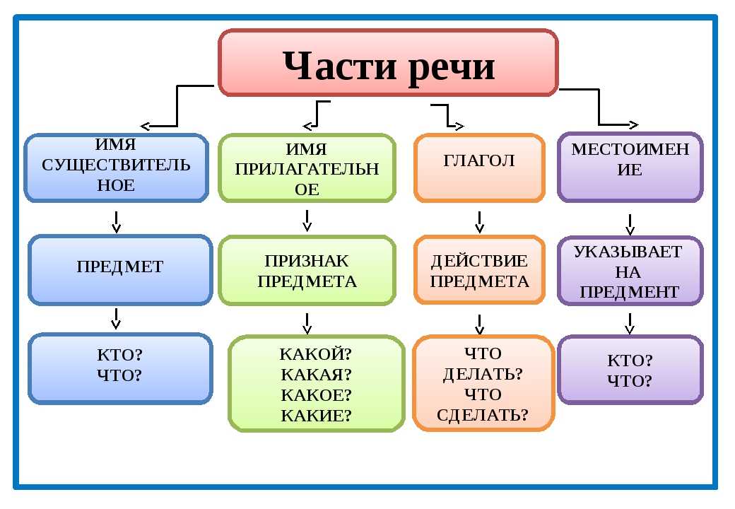 Гдз решебник по русскому языку 3 класс крылова контрольные работы экзамен