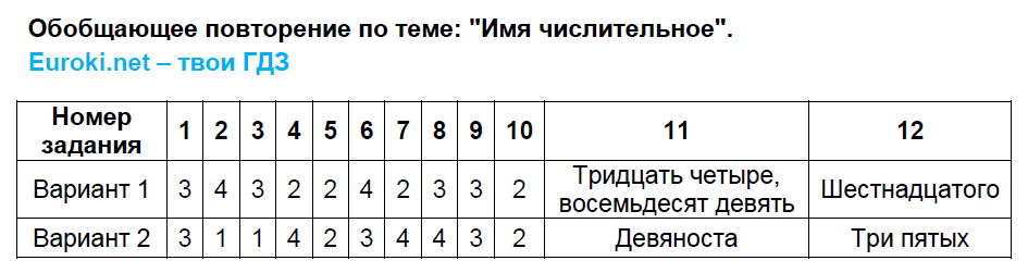 Гдз и решебник русский язык 3 класс тихомирова - тесты