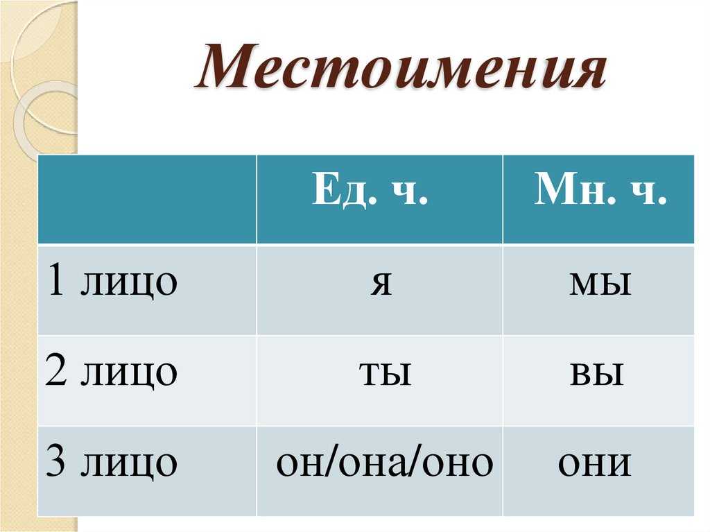 Готовый ответ работа 1 (номера) личные местоимения (работы) - русскому языку 3 класс крылова контрольные работы  умк фгос