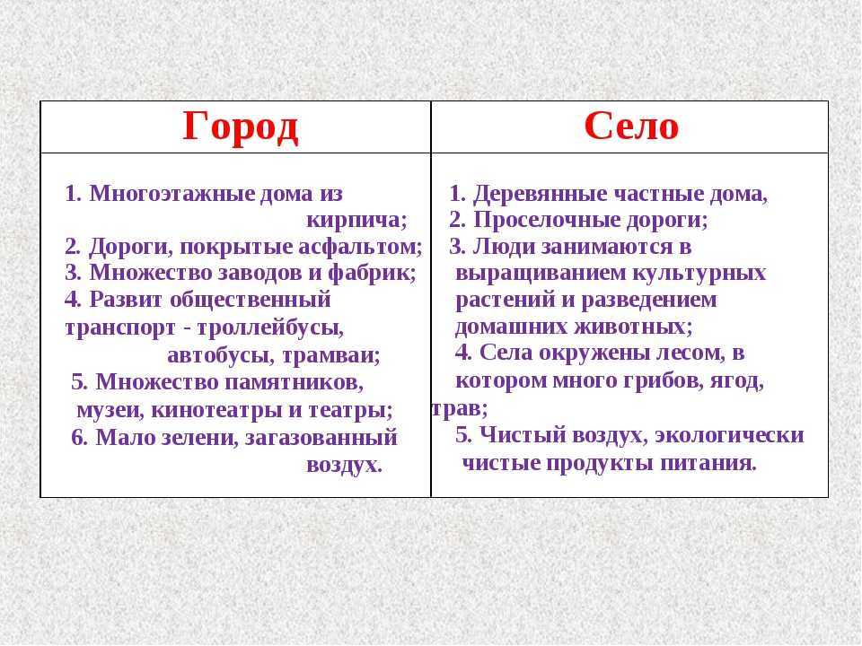 Окружающий мир. 2 класс. ответы |  развивайка