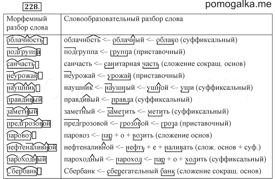Гдз "русский язык 3 класс". учебник 1 часть. климанова, бабушкина. ответы на задания