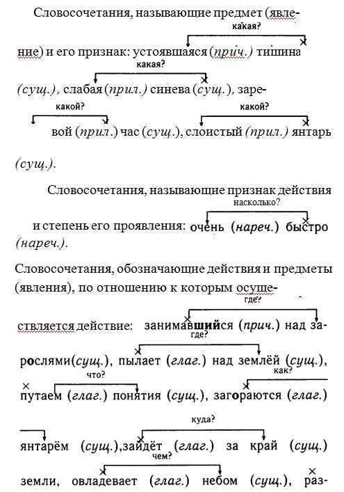 Составить 15 словосочетаний, выделить главное и зависимое слово - новая школа