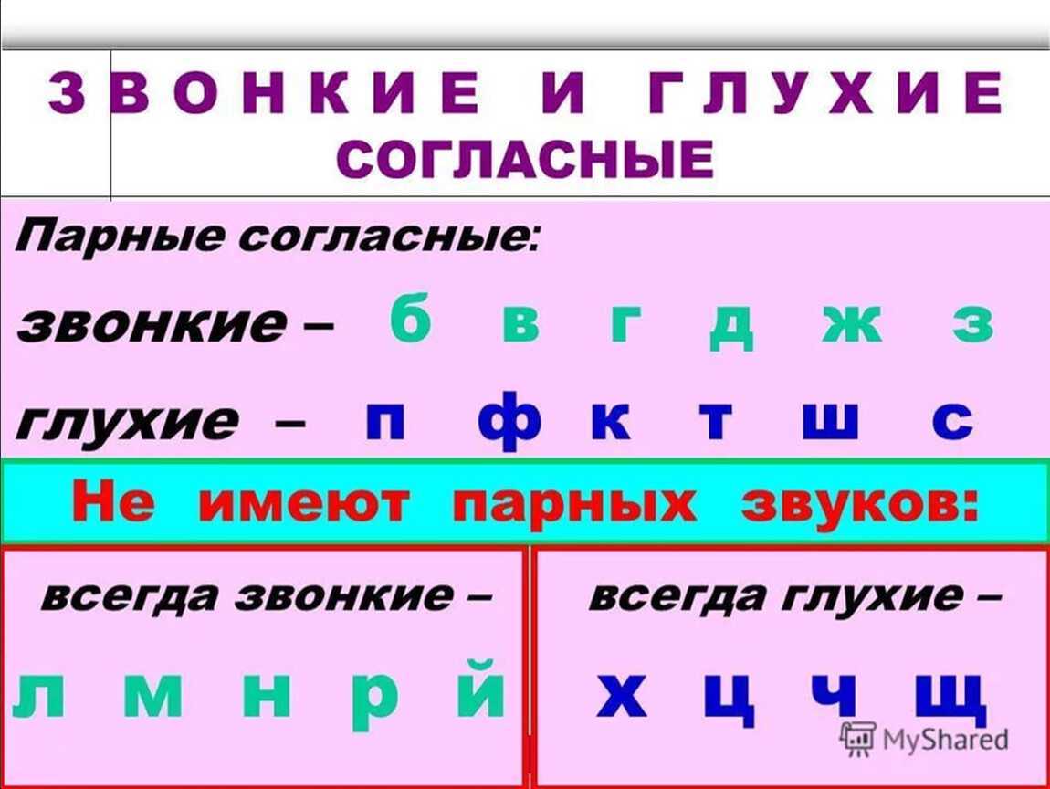 Упражнение 22 - гдз русский язык 2 класс. канакина. рабочая тетрадь часть 2. страница 12