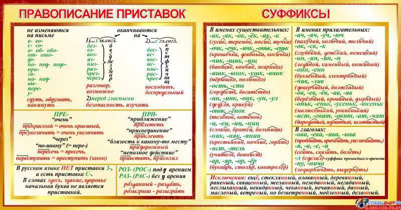 Часть 1 урок 54 номер 1 стр. 129 - гдз по русскому языку 3 класс иванов с.в.