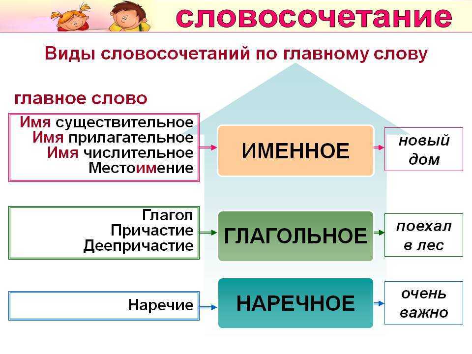 Часть 2 урок 89 номер 1 стр. 41 - гдз по русскому языку 3 класс иванов с.в.